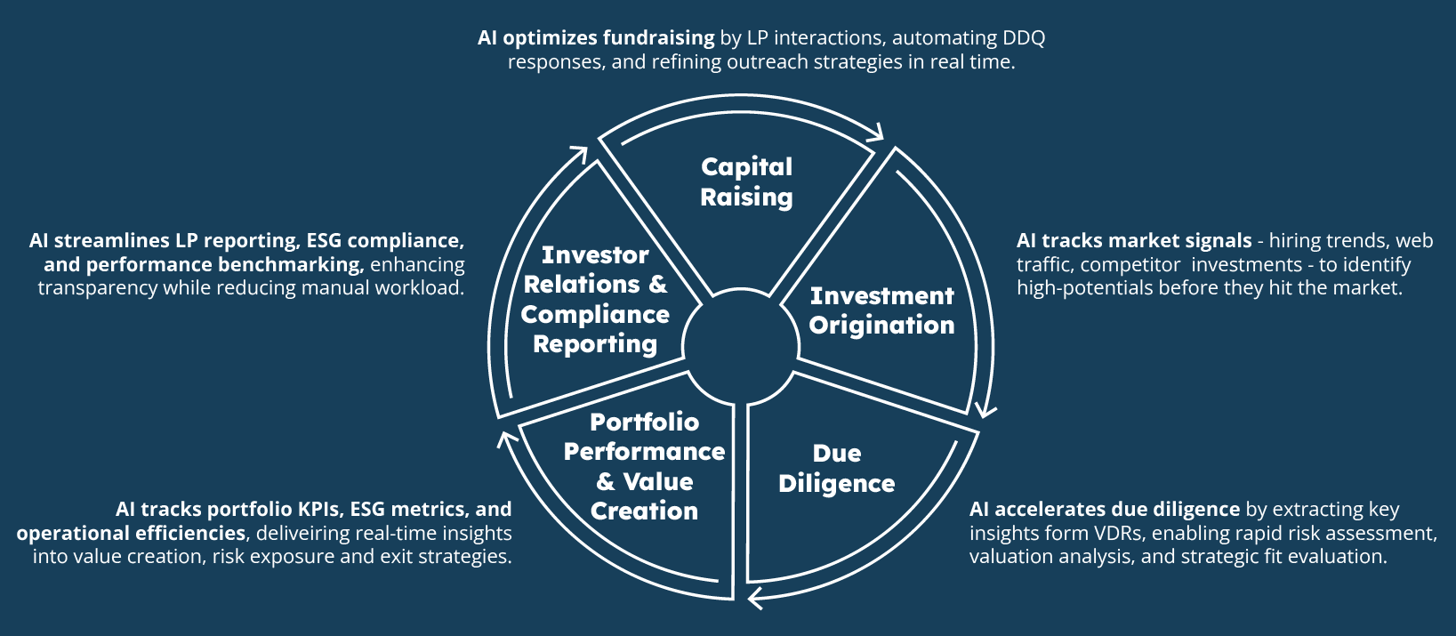  Sinequa For Private Equity ChapsVision
