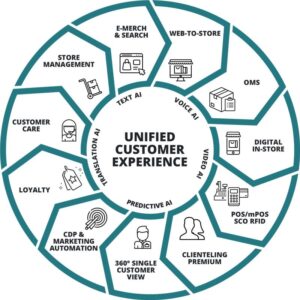 Retail solutions by ChapsVision